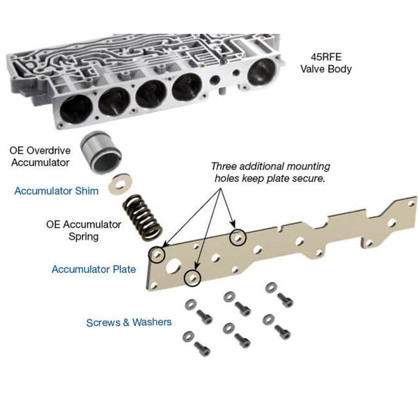 45RFE 545RFE 65RE 66RFE 68RFE 1999- Accumulator Cover Plate Kit